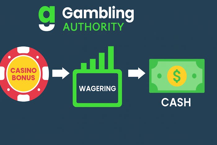 Infographic showing process of converting casino bonus into cash