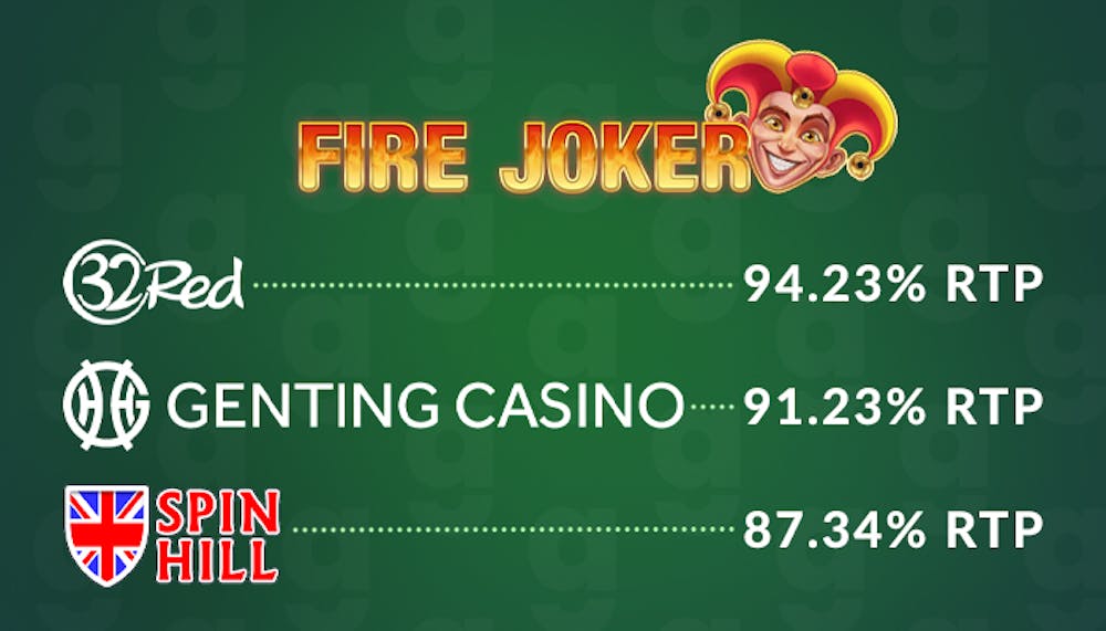 Image showing the different RTP payout percentages at 32Red, Genting Casino and Spin Hill Casino sites