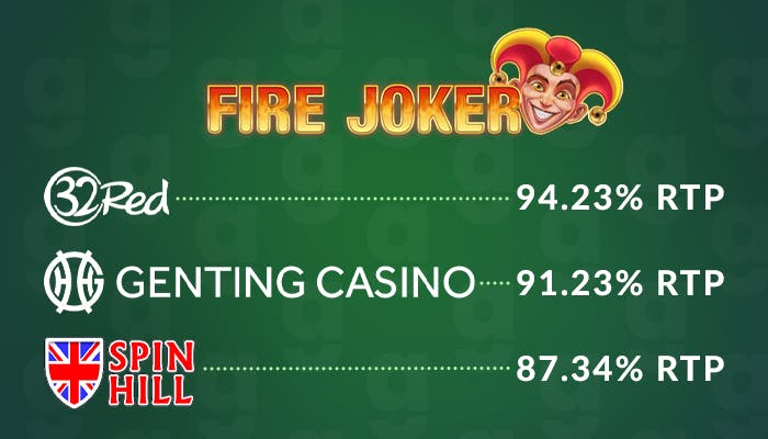 Image showing the different RTP payout percentages at 32Red, Genting Casino and Spin Hill Casino sites