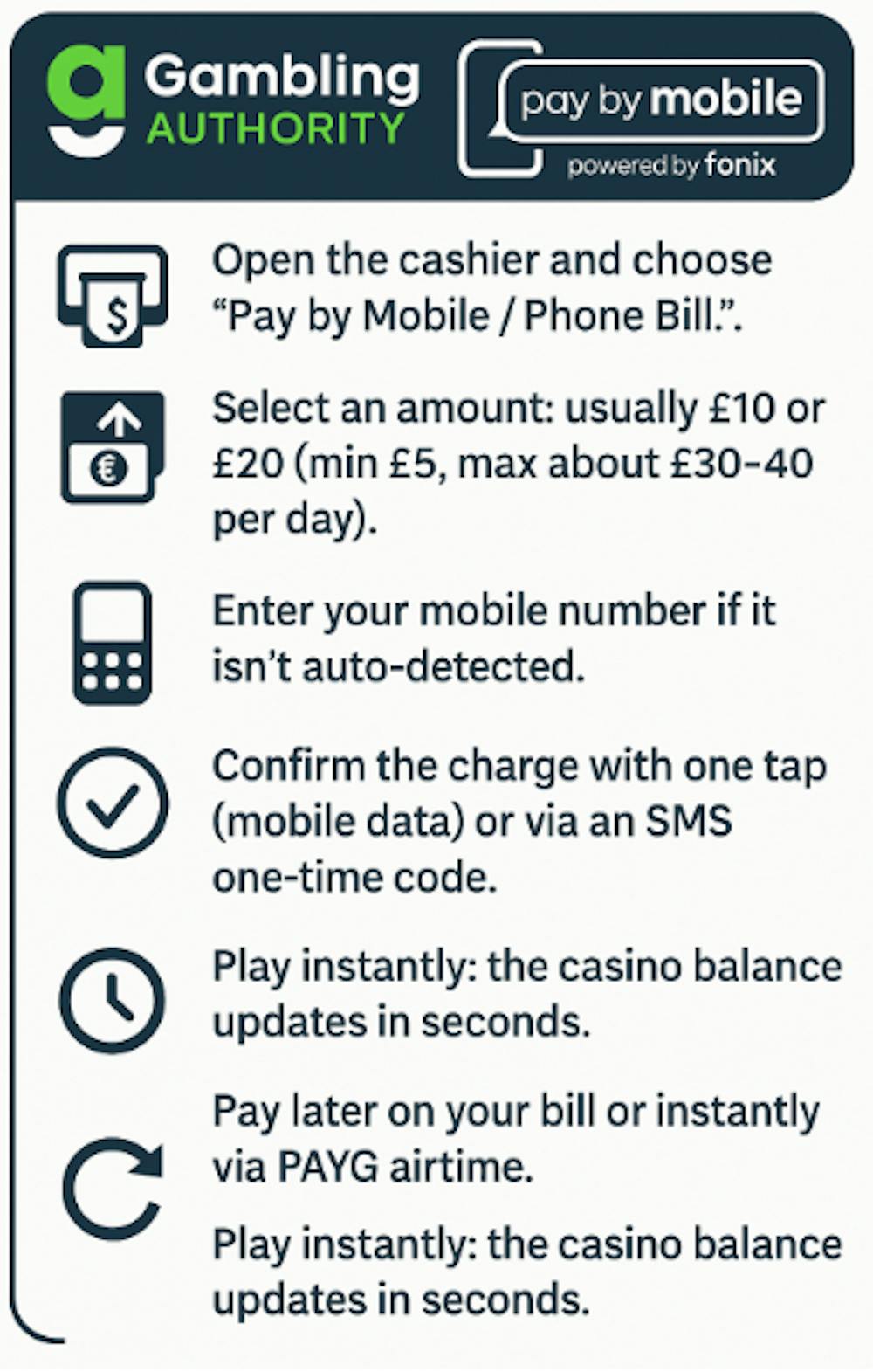 Fonix deposit step by step guide infographic