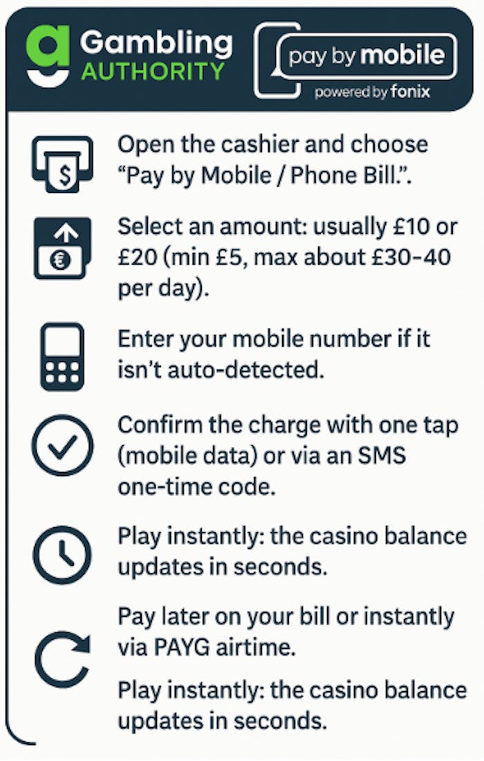Fonix deposit step by step guide infographic