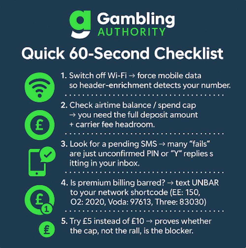 Infographic showing troubleshooting checklist for Pay by Mobile deposits in the UK