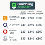 Pay by Mobile Casino Deposit Limits in the UK
